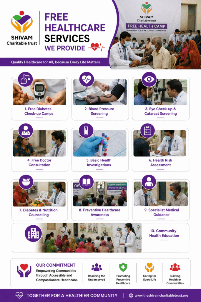 CSR Support for Free Health Camps by Shivam Charitable Trust across Gujarat